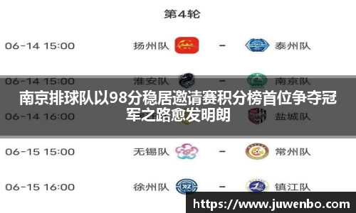 南京排球队以98分稳居邀请赛积分榜首位争夺冠军之路愈发明朗